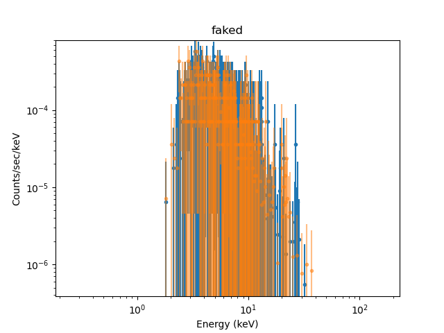 [Plot of simulated NuSTAR source spectra]