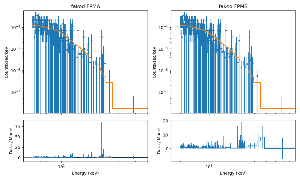 [Plot of fit to simulated NuSTAR spectra]