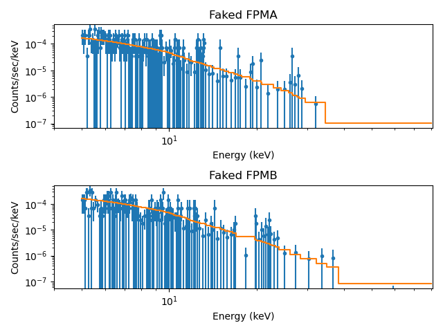 [Plot of fit to simulated NuSTAR spectrum]