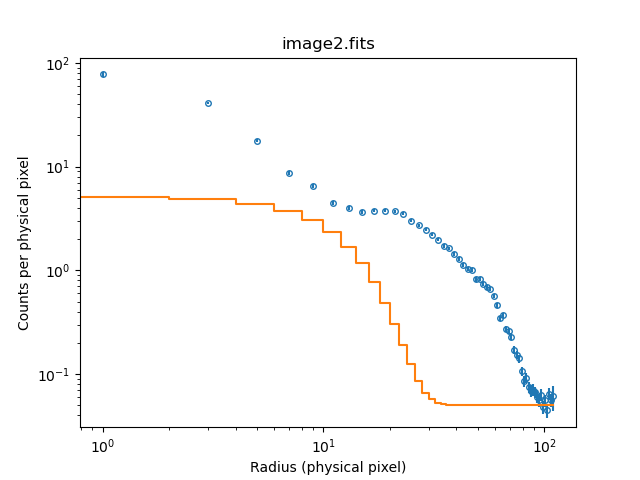 [A radial profile of the model.]