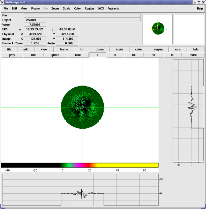 [The residuals are smaller in amplitude,]