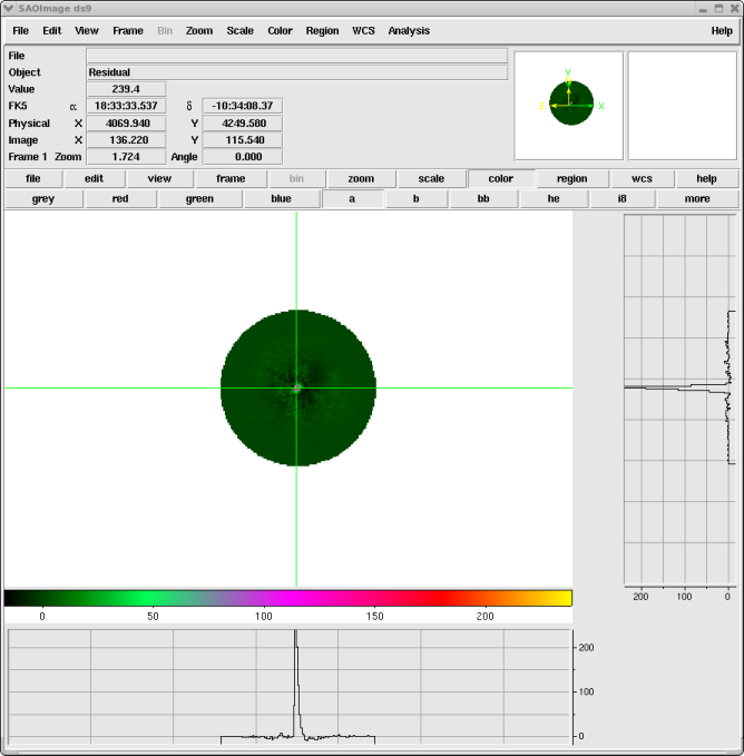 [DS9 now shows the residual (data-model) image and graphs along the X and Y axes show profiles of this image]