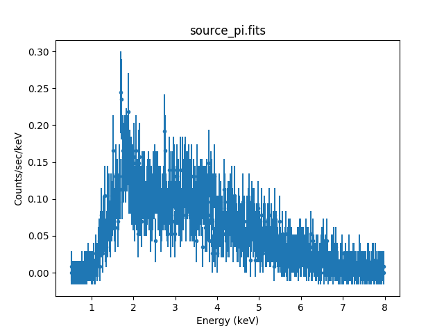 [bitmap image of source spectrum]