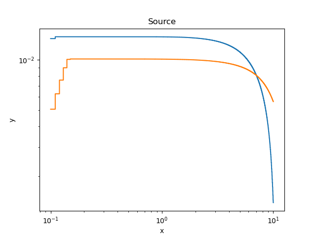 [comparison of the relconv model convolving a constant model component by altering the inclination angle.]