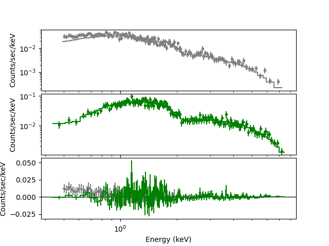 [The plot titles and axis labels (apart from the bottom plot) have been removed. The spacing between the plots has been greatly reduced.]