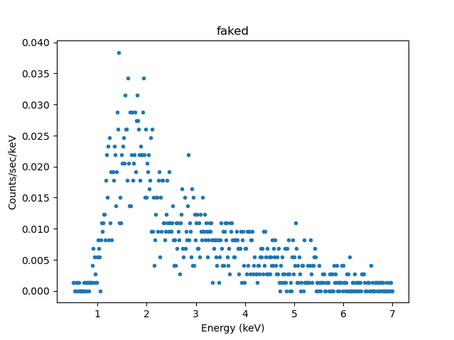 [Plot of fit to simulated source spectrum, with residuals]