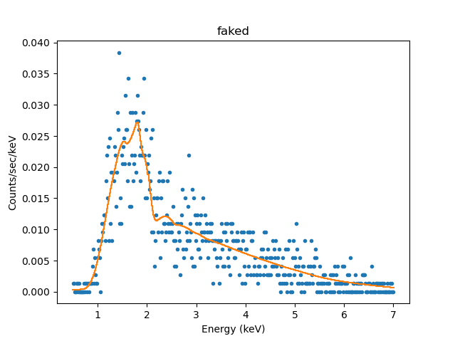 [Plot of fit to simulated source-plus-background spectrum]