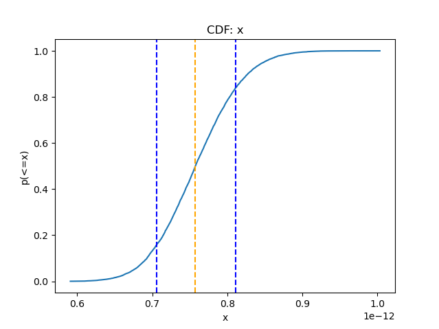 [Flux CDF plot]