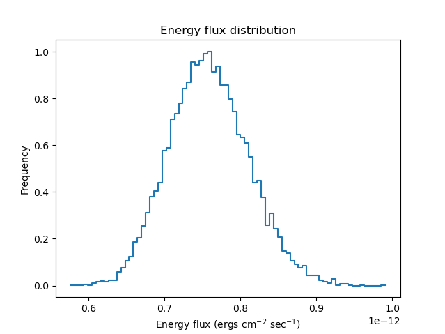 [histogram of flux probability distribution produced by plot_energy_flux]