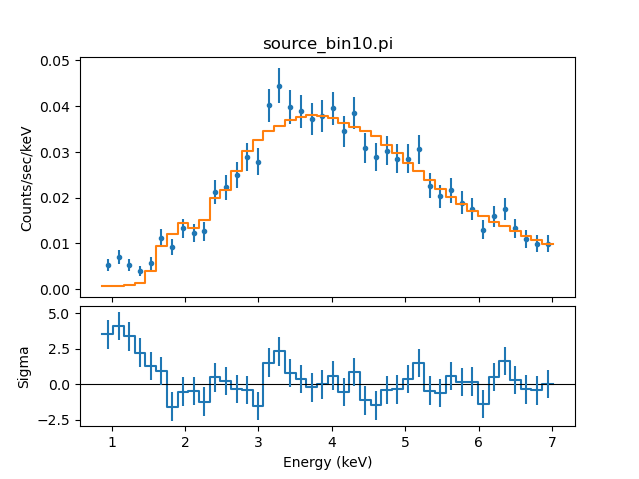 [bitmap image of the fit and residuals of an ACIS-S ObsID 1618 source spectrum]