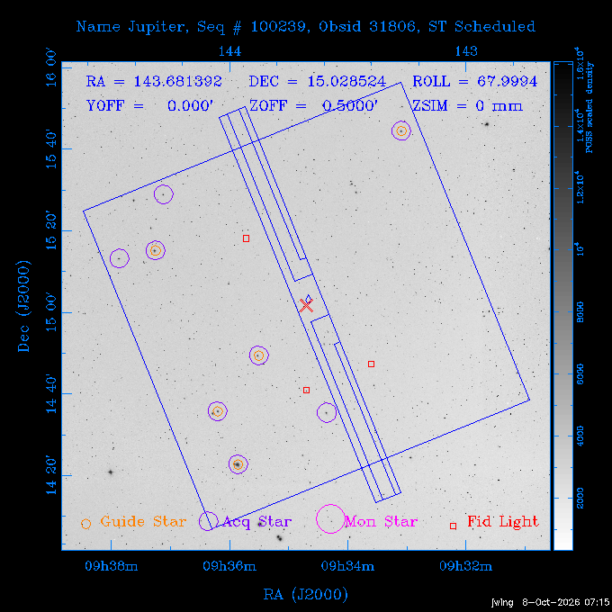 The instrument field-of-view on top of the DSS image of the source.