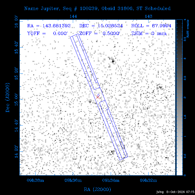 The instrument field-of-view on top of the RASS image of the source.