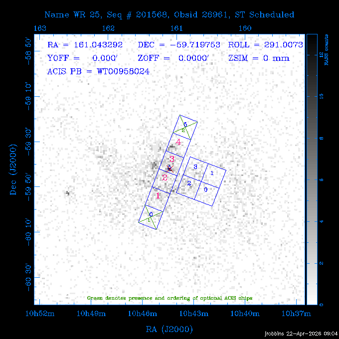 The instrument field-of-view on top of the RASS image of the source.
