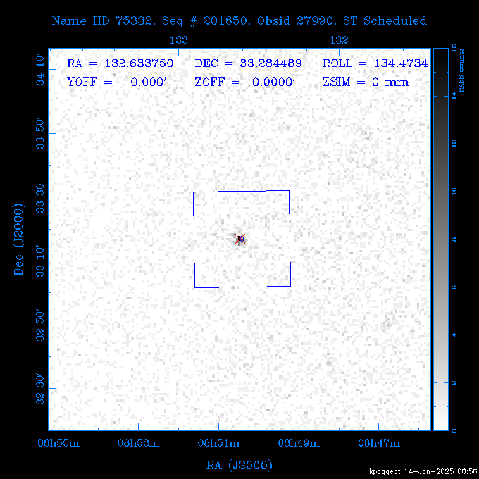 The instrument field-of-view on top of the RASS image of the source.