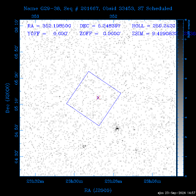 The instrument field-of-view on top of the RASS image of the source.