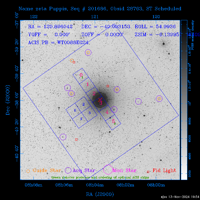 The instrument field-of-view on top of the DSS image of the source.