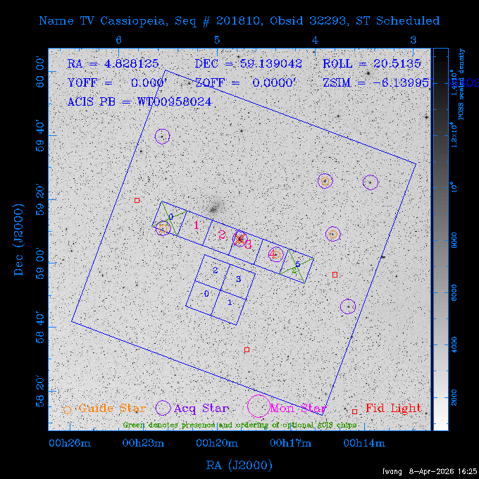 The instrument field-of-view on top of the DSS image of the source.