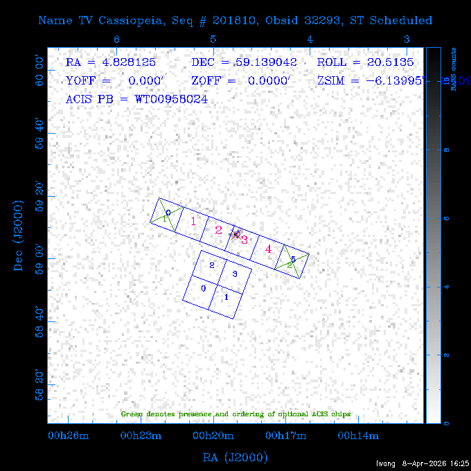 The instrument field-of-view on top of the RASS image of the source.