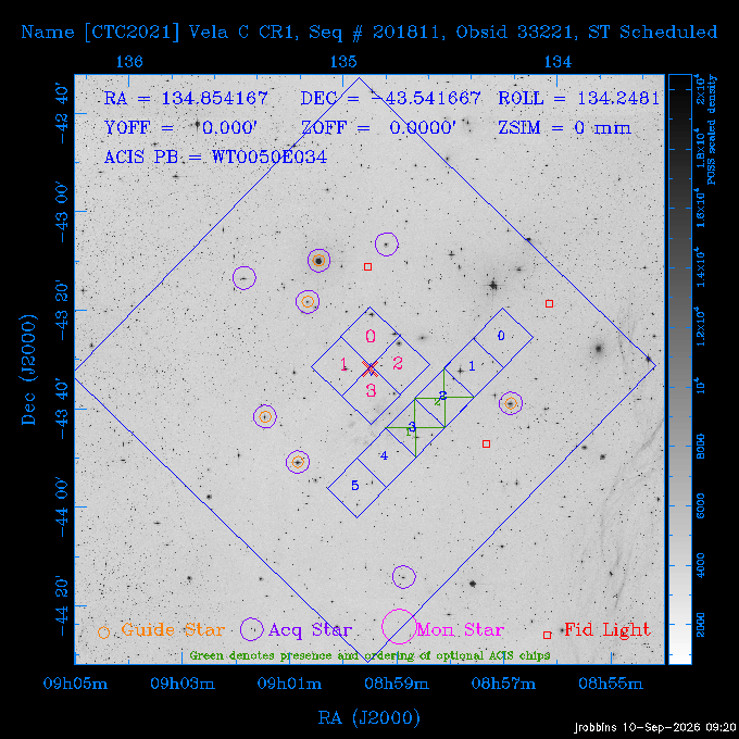 The instrument field-of-view on top of the DSS image of the source.