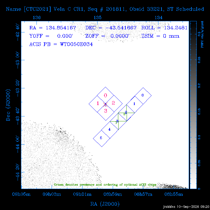 The instrument field-of-view on top of the PSPC image of the source.