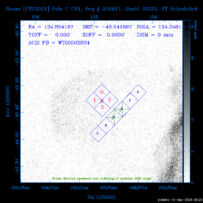 The instrument field-of-view on top of the RASS image of the source.