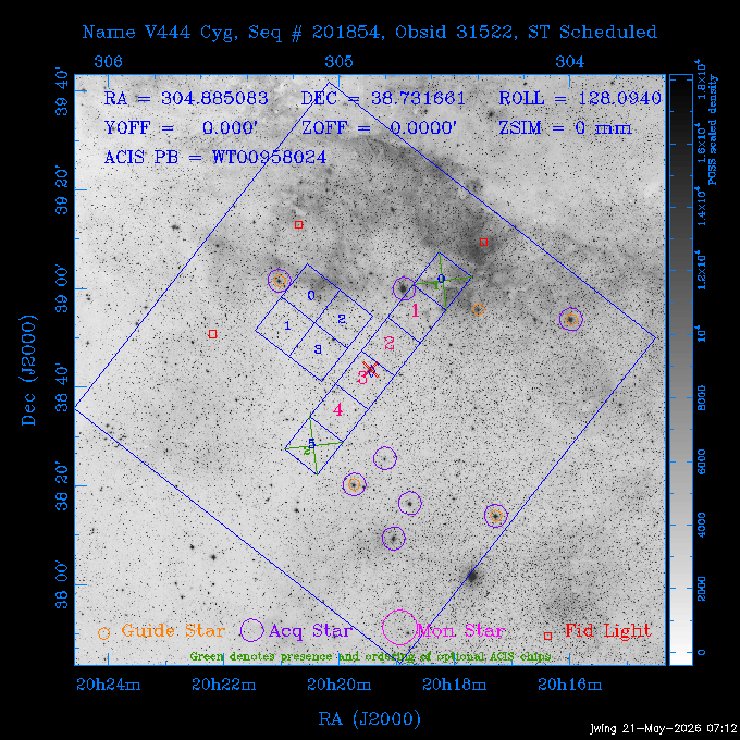 The instrument field-of-view on top of the DSS image of the source.