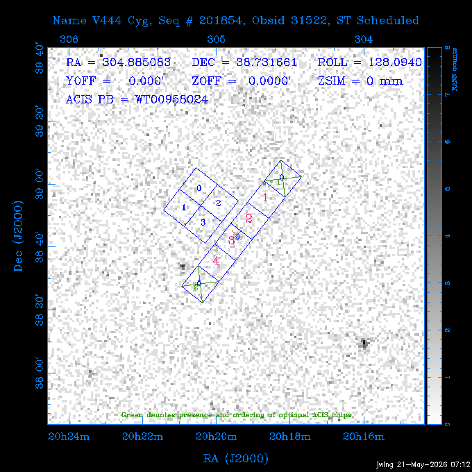 The instrument field-of-view on top of the RASS image of the source.