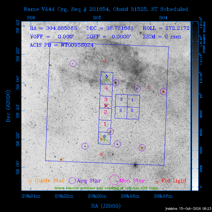 The instrument field-of-view on top of the DSS image of the source.