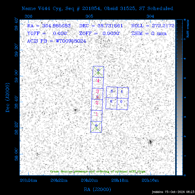 The instrument field-of-view on top of the RASS image of the source.