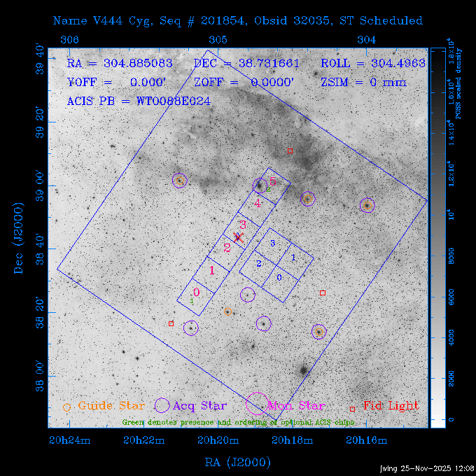 The instrument field-of-view on top of the DSS image of the source.
