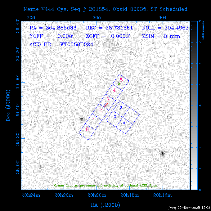 The instrument field-of-view on top of the RASS image of the source.