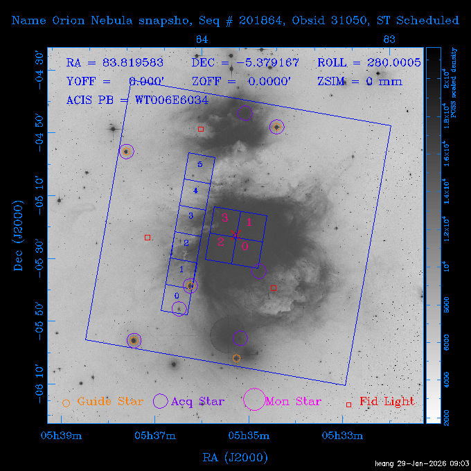 The instrument field-of-view on top of the DSS image of the source.