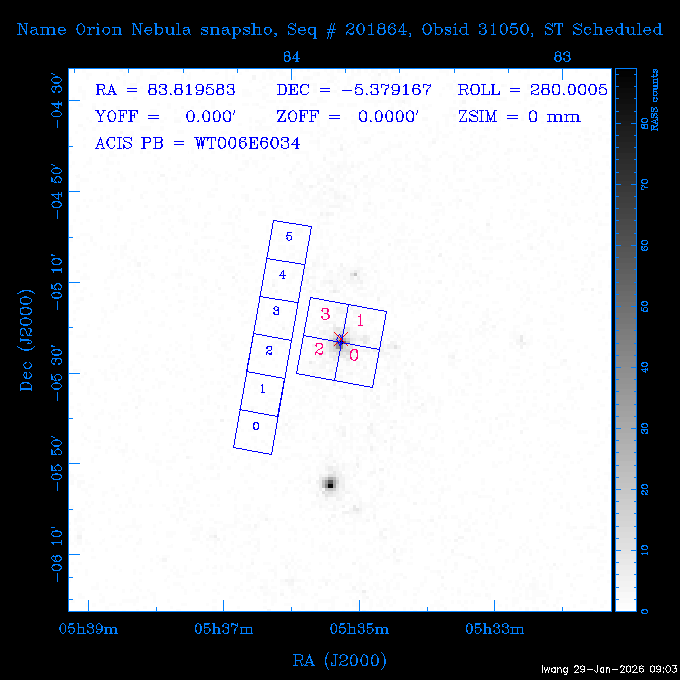 The instrument field-of-view on top of the RASS image of the source.
