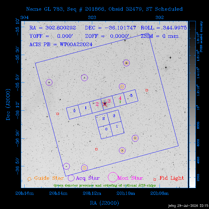 The instrument field-of-view on top of the DSS image of the source.