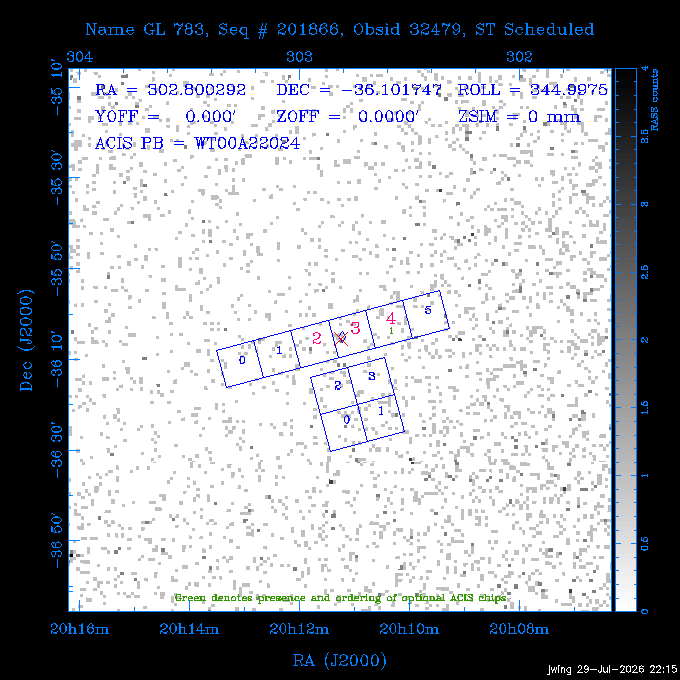 The instrument field-of-view on top of the RASS image of the source.