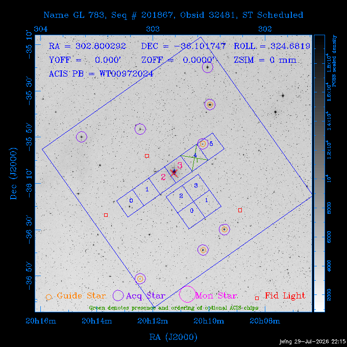 The instrument field-of-view on top of the DSS image of the source.