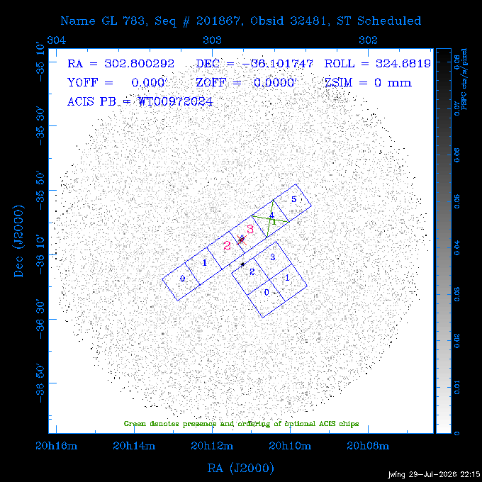 The instrument field-of-view on top of the PSPC image of the source.