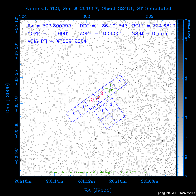 The instrument field-of-view on top of the RASS image of the source.