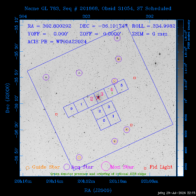 The instrument field-of-view on top of the DSS image of the source.