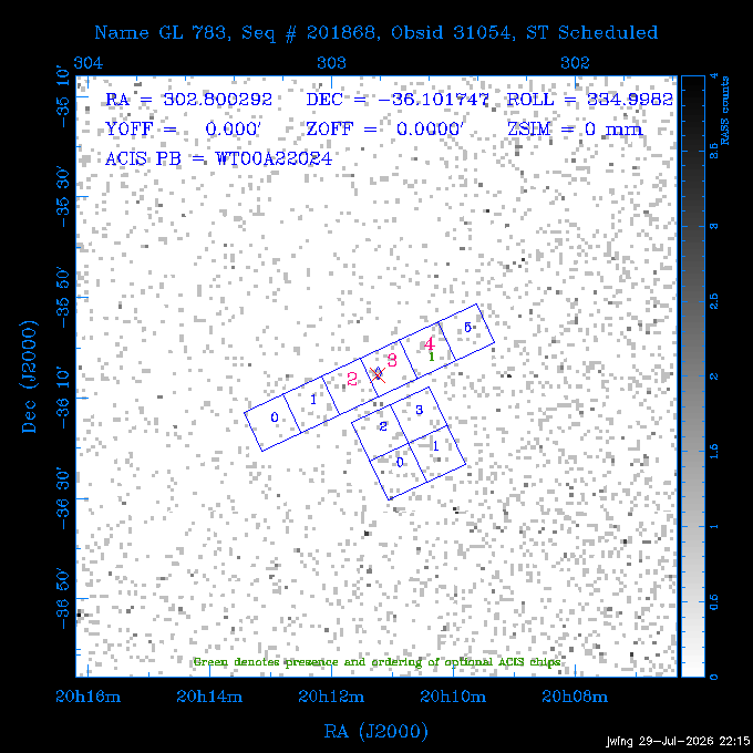 The instrument field-of-view on top of the RASS image of the source.