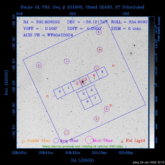 The instrument field-of-view on top of the DSS image of the source.