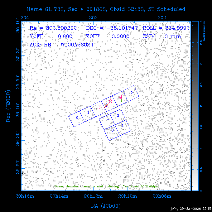 The instrument field-of-view on top of the RASS image of the source.