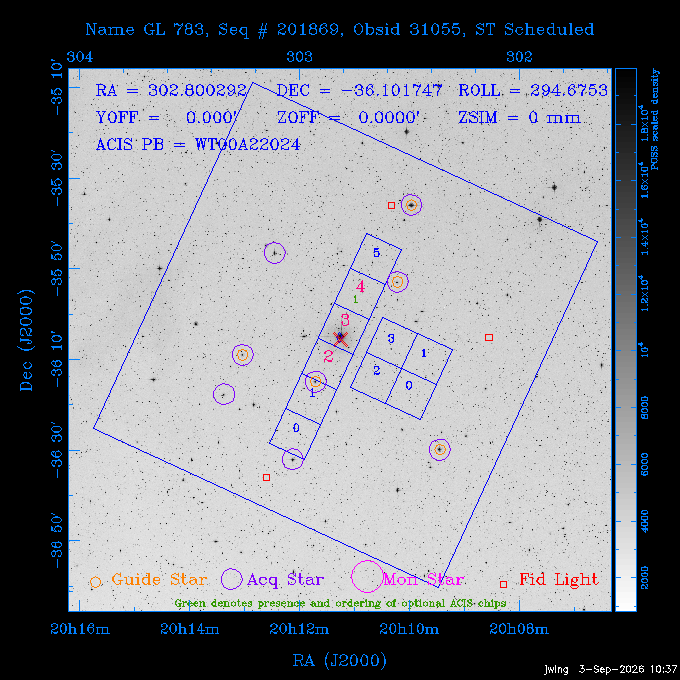 The instrument field-of-view on top of the DSS image of the source.