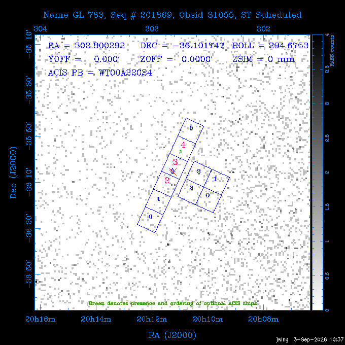The instrument field-of-view on top of the RASS image of the source.