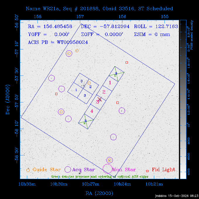 The instrument field-of-view on top of the DSS image of the source.