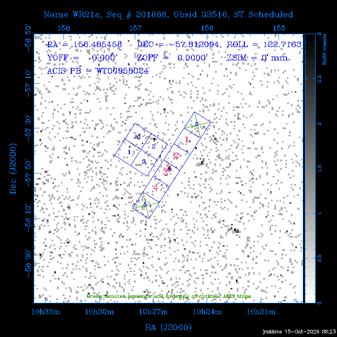 The instrument field-of-view on top of the RASS image of the source.