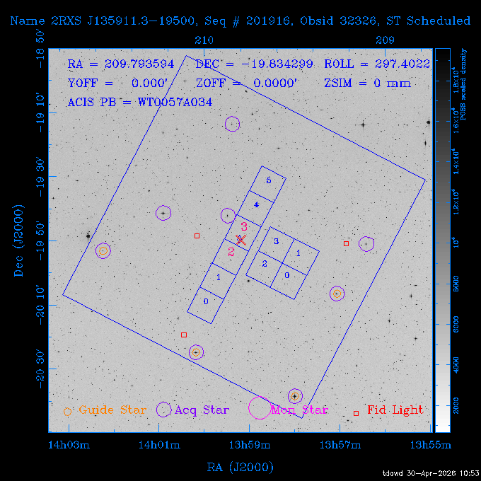 The instrument field-of-view on top of the DSS image of the source.
