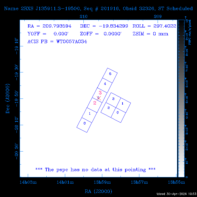 The instrument field-of-view on top of the PSPC image of the source.