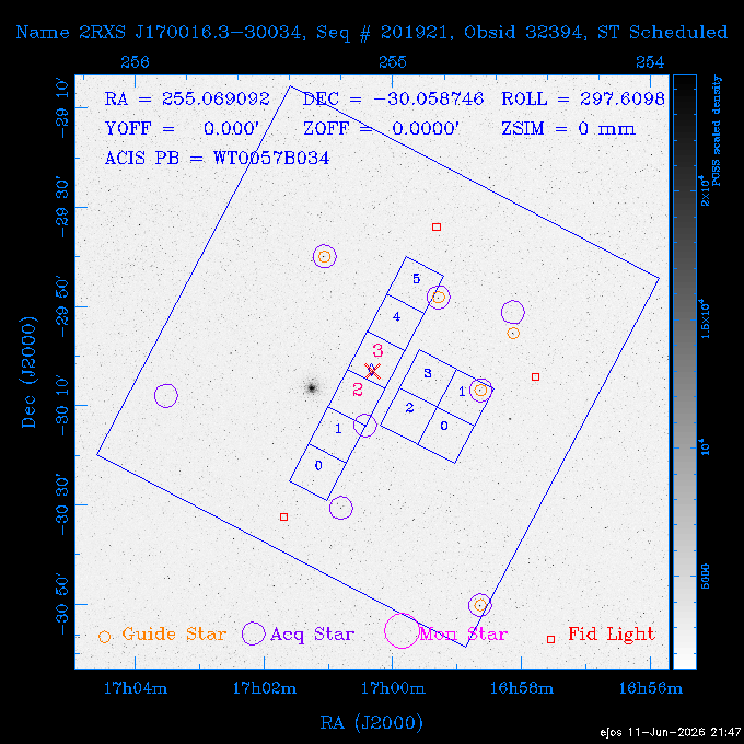 The instrument field-of-view on top of the DSS image of the source.