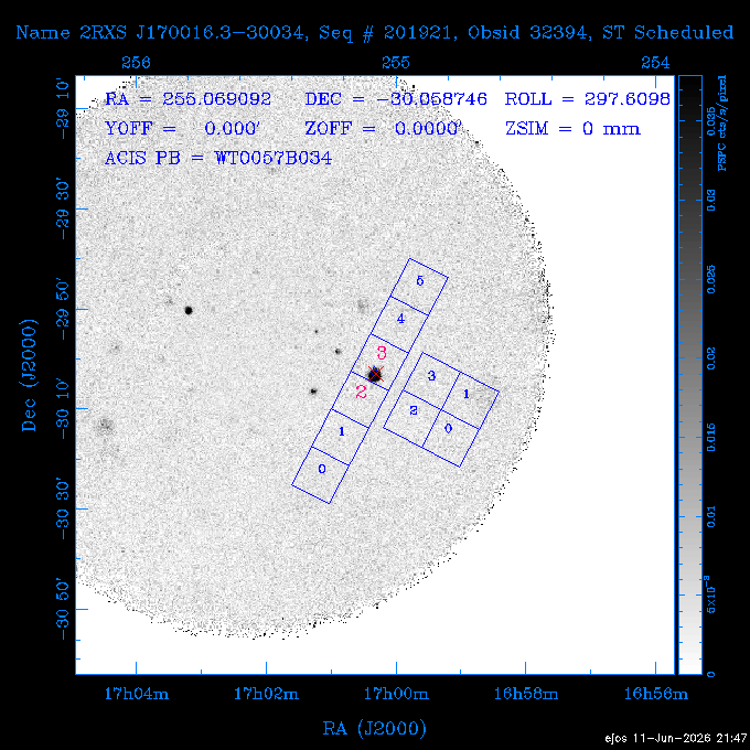 The instrument field-of-view on top of the PSPC image of the source.